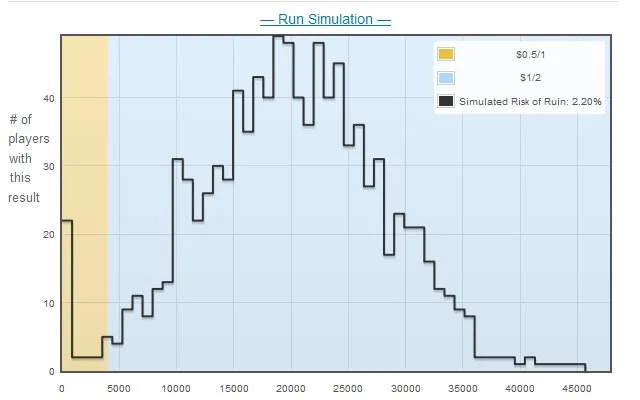 Logiciel Poker : Optimisez la gestion de votre bankroll 102