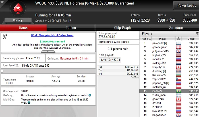 Pedro Madeira 9º no WCOOP #29 (US,351); Luciano Hollada e Ramiro Maduro na Decisão do... 105