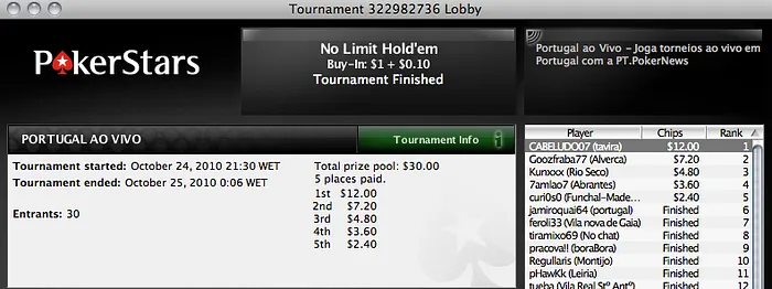 "CABELUDO07" e "vitrohugo" Vencem na Noite de Domingo 101