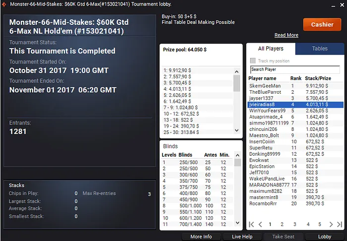 Carlos Branco 3º no Main Event das Monster Series (€98,550) & Mais 104