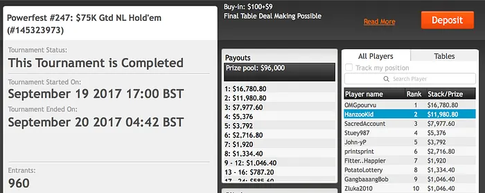 Pedro Marques Vice-campeão do Powerfest #247 (.980) 101