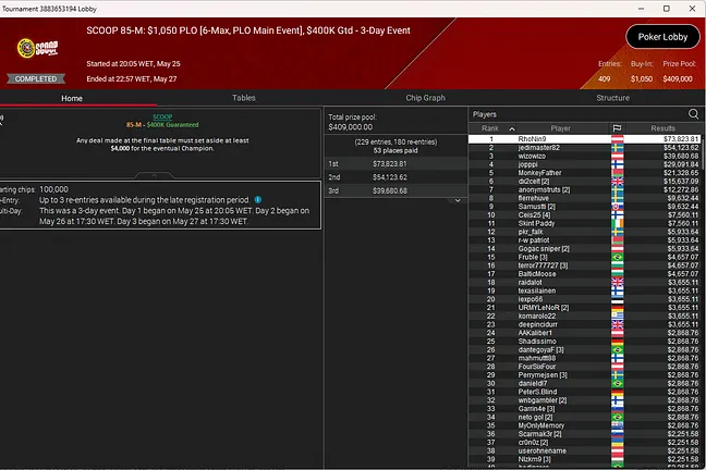 SCOOP PLO $1K Main Event