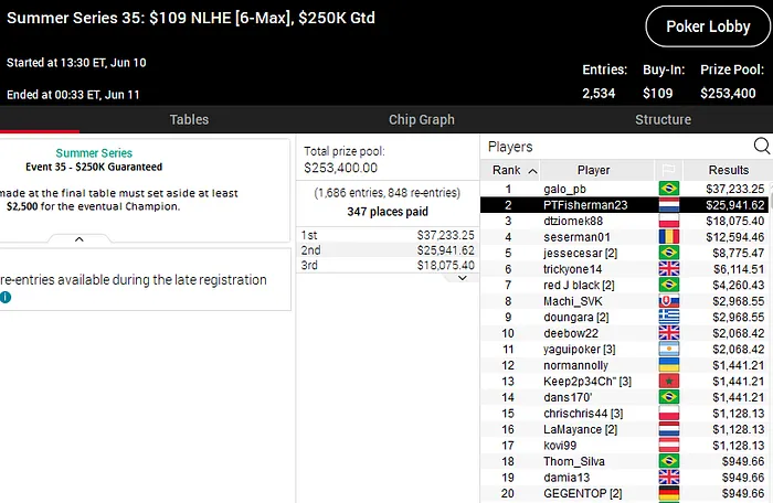 summer series pokerstars