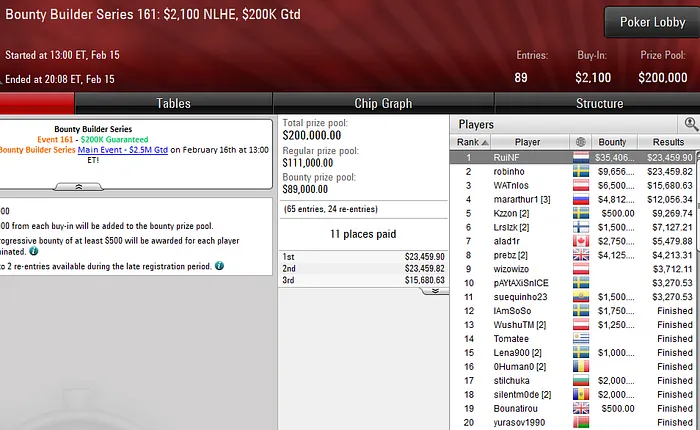 pokerstars poker online