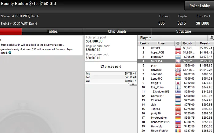 poker online pokerstars