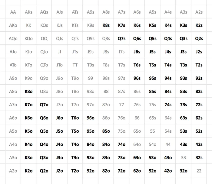 A 50% auto-fold range