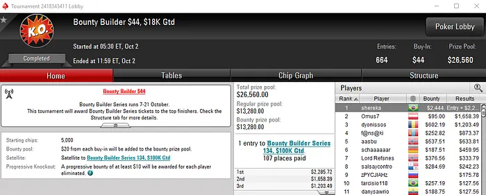 Forras no PokerStars: Ivan Limeira Crava Bounty Builder 5 & Mais 103
