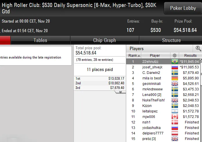 Lobby de poker da PokerStars