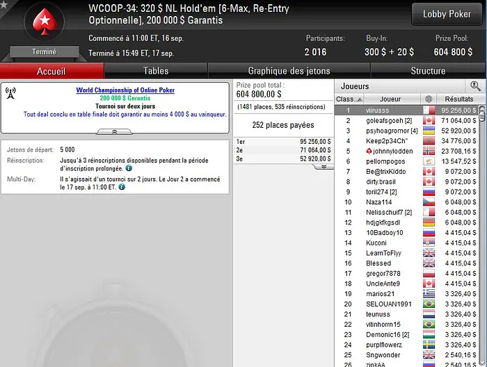 WCOOP #34 viiruus Kerignard