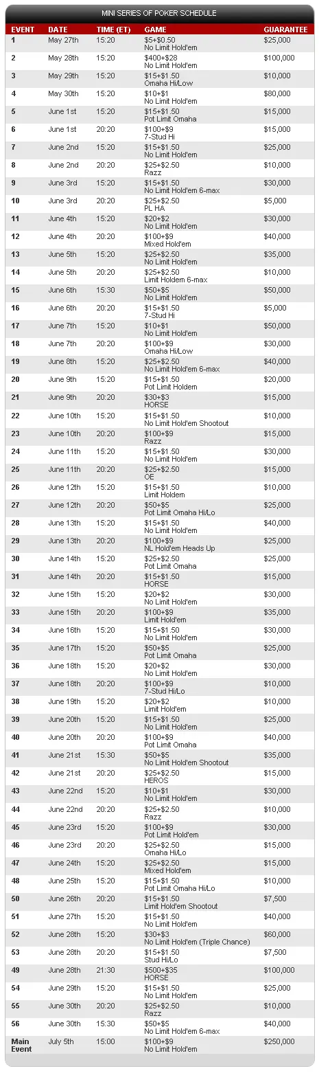 Mini Series of Poker na Full Tilt Poker 101