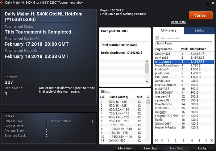 Poker Online: Tomás Paiva foi o Capitão Luso em Águas Internacionais 105