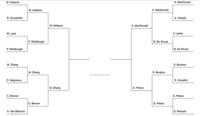 $10K Heads-Up Championship Final Four