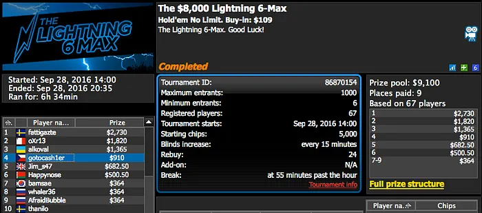 Phounder, Xungazz e Quintas Faturam em Sessão Fraca 102