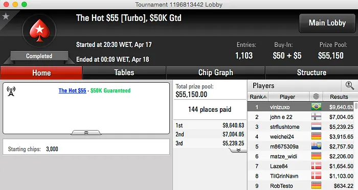 thaleskoppe Crava Big , vinizuxo o Hot  & Mais 102