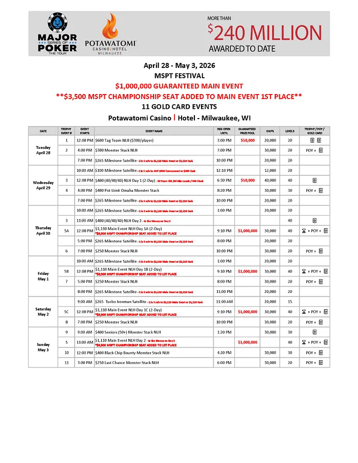Rzentkowski Victorious at MSPT Ameristar East Chicago; Estes Extends POY Lead 102