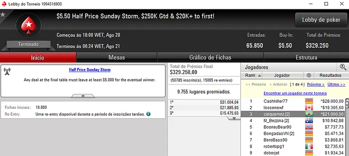 Caiquemnz 3º no Sunday Storm, Soldado310 Crava Sunday Cooldown & Mais 101