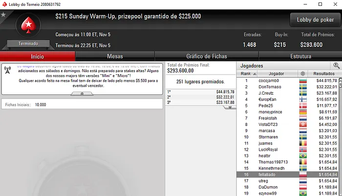 Manuel Ruivo Vence Title Fight Warm Up e Arrecada Mais de K 103