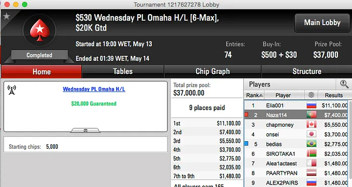 Naza 2º no Wednesday PLO, JayJay 2º no Hot  & Mais 101