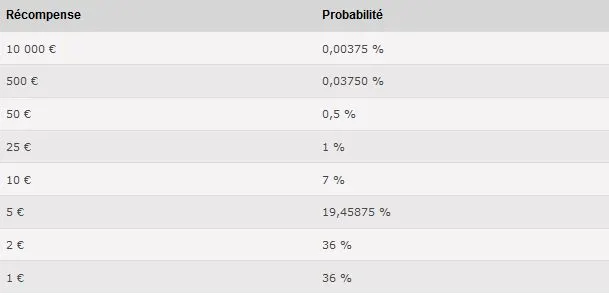 Cash Royal sur PokerStars, 10.000€ à gagner chaque jour ! 101