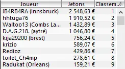 MTT Online : Davidi "kitbul" Kitai 3ème du High Roller Winamax 102