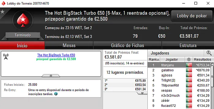 Cunraio Venceu o The Big €100 & Mais 102