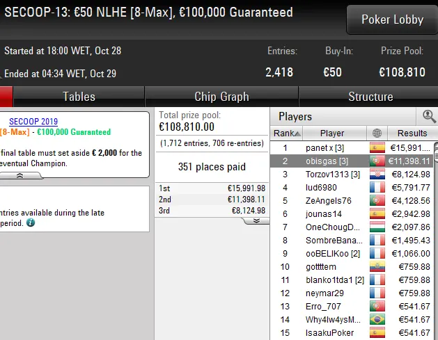 SECCOP pokerstars portugal