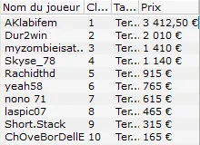 MTT Online : "MacQueen56" en tables finales des 6-Max Club 109