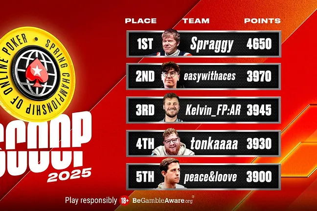 SCOOP Leaderboard