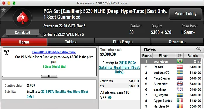 youngteen Crava Entrada no PokerStars Caribbean Adventure 2016 101