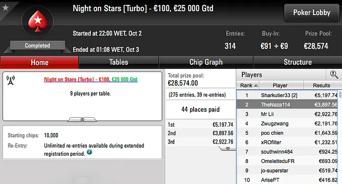 Rui Dias 4º no La FIEVRE da Winamax (€4.695) & Mais 101