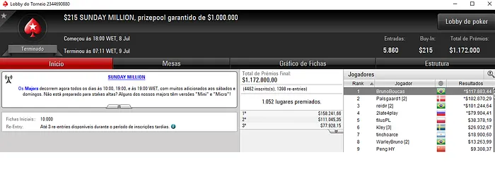 BrunoBoucas Cravou Sunday Million do PokerStars e Recebeu 7,883 101