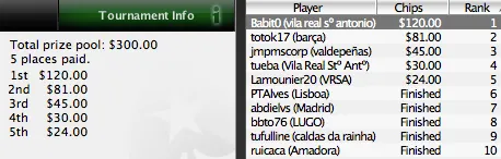 Iberian PokerNews League - Babit0 Trouxe Vitória Para Portugal 101