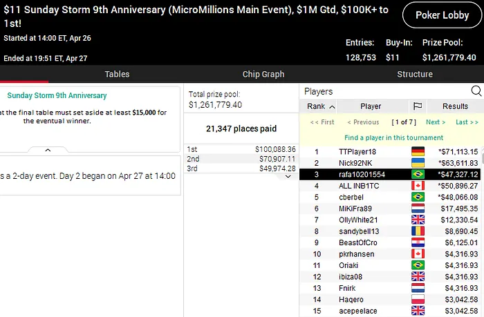 sunday storm pokerstars