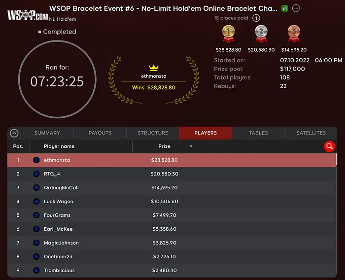 WSOP Online Michigan