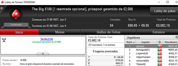 Pedro Cabeça, famaguda01 e igorpintas com os Maiores Prémios de Sábado 101