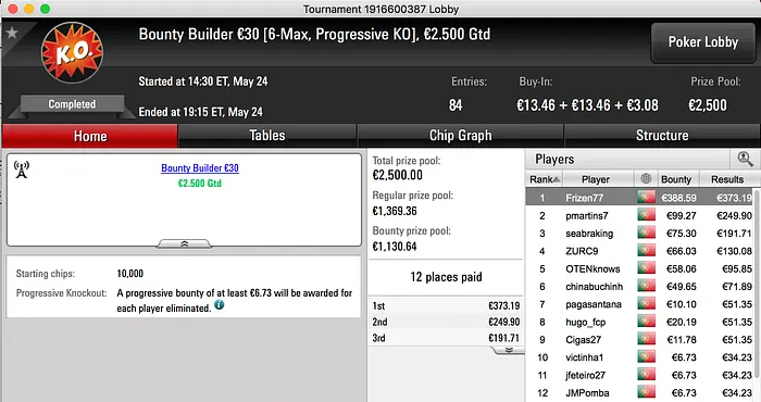 rogi1000 Maior Vencedor da Sessão em dia de Overlay 103