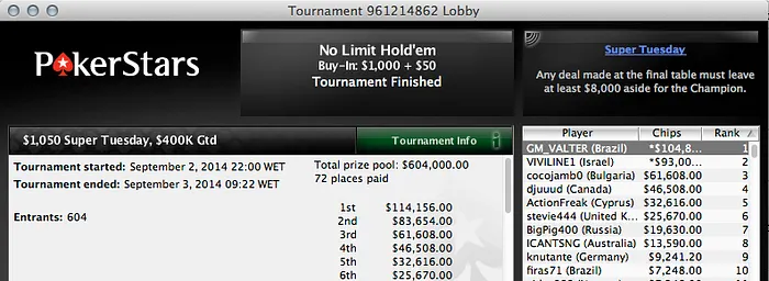 Rafael "GM_VALTER" Moraes Vence Super Tuesday (US4,810) 101