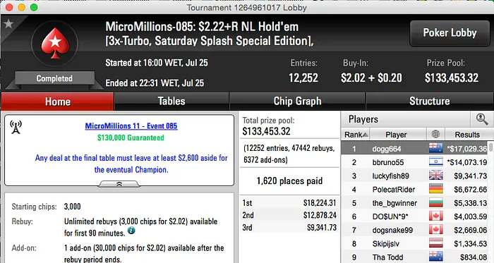 Prata e Bronze em Dia sem Cravadas no MicroMillions XI 107