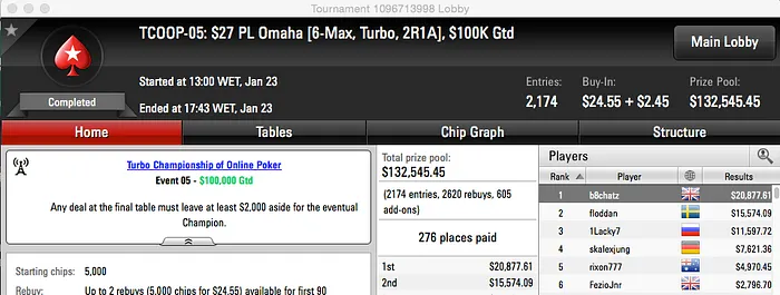 Diário TCOOP #2: António Palma Vence Evento #7 (,435) 102