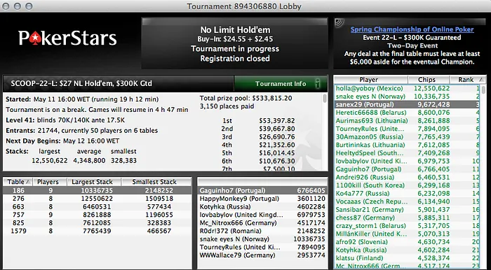 SCOOP: Naza, Sousinha, Bispo & Mais Avançam ao Dia 2 de Vários Eventos 101