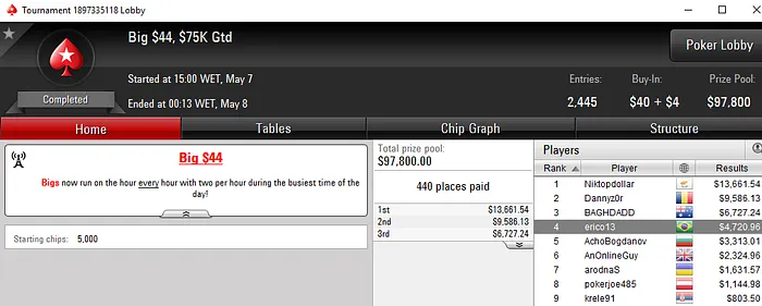 Forras Online no PokerStars: Dobradinha no Big , manokippa2 Crava Hot  & Mais 108