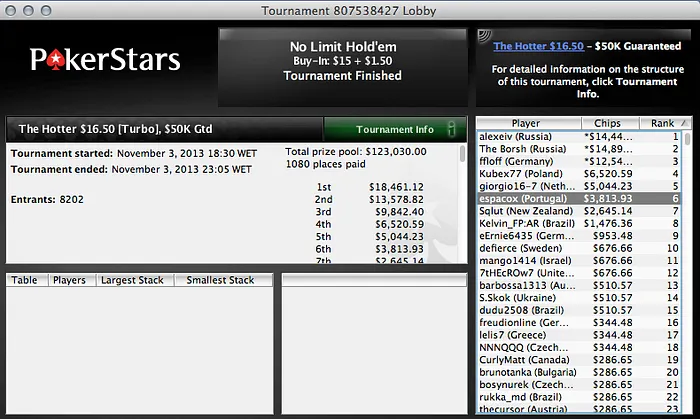 GCMDL 2º no Sunday SuperSonic da PokerStars (,612) & Mais... 105