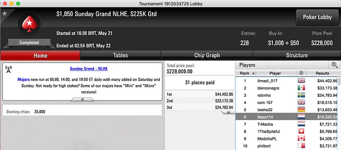 João Vieira 11º Powerfest #294 [Final Phase]: M Gtd (.752) & Mais 101