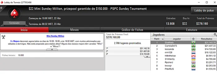 Éder Campana Brilha no PokerStars; Pódio Brasileiro no Mini Sunday Million & Mais 101
