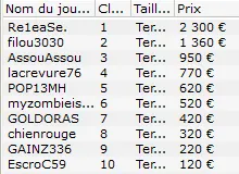 MTT Online : "lolljb" perfe dans le 6-Max Club 50€ et le Hot 30€ 107