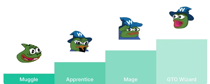 Muggle to Wizard Chart