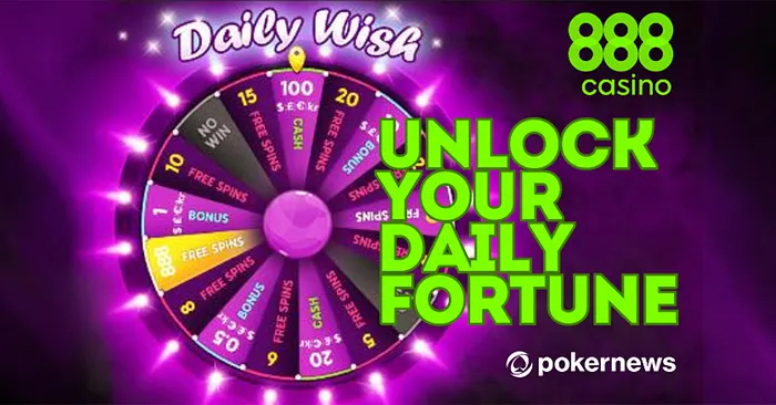 Spin Your Way to Fortune: Daily Free Spins Offers That Keep on Giving