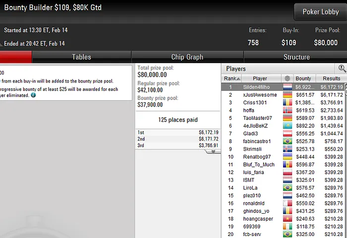 pokerstars poker online