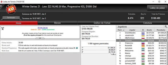 Gustavo "PIUlimeira" Goto Embolsa ,513 e Truttman Recebe Título 101