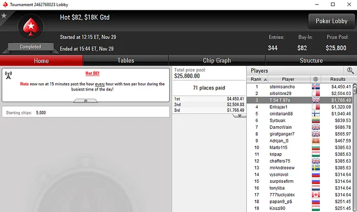 RuiNF Quarto no High Roller Club: ,050 Warm-Up (,166) & Mais 103